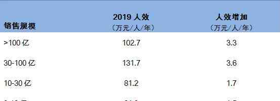 超市連鎖店 連鎖超市經(jīng)營情況報告發(fā)布，這些數(shù)據(jù)值得關(guān)注