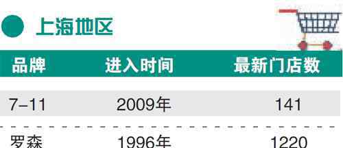 中國哪些城市有711 梳理羅森、全家、7-11便利店中國門店布局