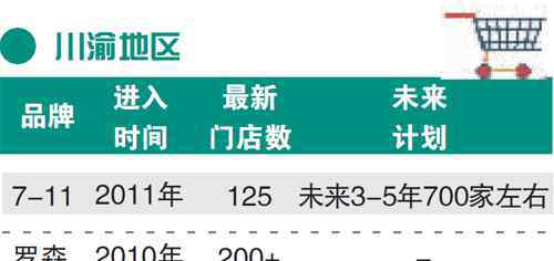 全家便利店中國(guó)分布 梳理羅森、全家、7-11便利店中國(guó)門(mén)店布局