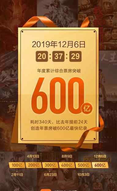 2019國內(nèi)電影票房排行 2019內(nèi)地票房破600億 票房排名前十位國產(chǎn)片占8席