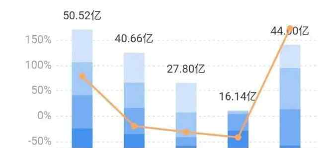 比亞迪市值 增發(fā)300億港元，比亞迪“缺錢”還是另有隱情？