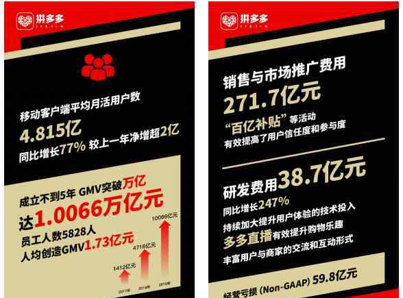 拼多多賣家中心 拼多多年活躍賣家超510萬 2019年成交額破萬億