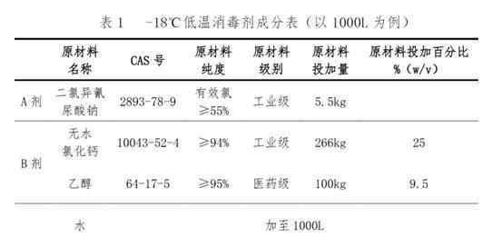 冷鏈消毒劑配方已研發(fā)成功