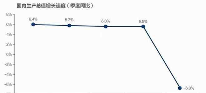 一季度gdp數(shù)據(jù) 解讀一季度宏觀數(shù)據(jù)：中國零售大有可為