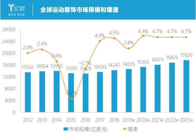 元瑜伽 憑一條千元瑜伽褲，這家企業(yè)市值超過了阿迪達斯