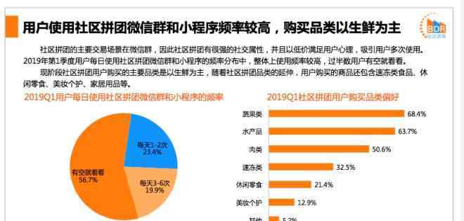 美妝團購 最低1.8折出售，社區(qū)團購美妝香嗎？