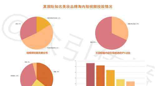 grow 揭開天貓F(tuán)AST&GROW深度運營品牌的背后洞察