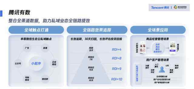 騰訊電商 推出騰訊版“生意參謀”，騰訊電商生態(tài)基本成型