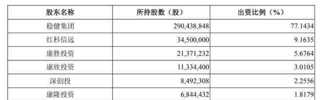 穩(wěn)健醫(yī)療口罩 全棉時代母公司穩(wěn)健醫(yī)療上市，上半年口罩賣了20億