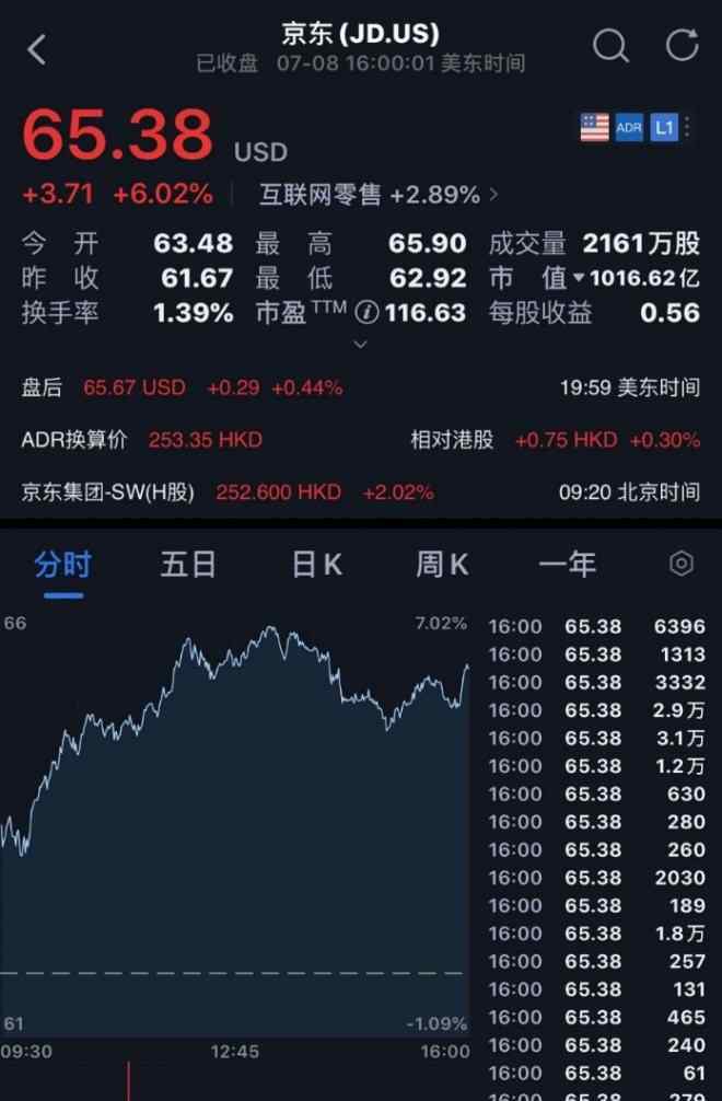 京東云擎 京東企業(yè)業(yè)務從幕后走到臺前 服務超800萬企業(yè)客戶