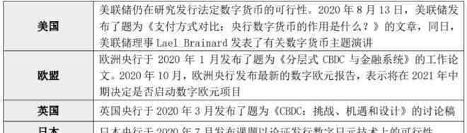 中國(guó)數(shù)字貨幣最新消息 央行數(shù)字貨幣來(lái)了，“支付寶們”會(huì)被顛覆嗎？