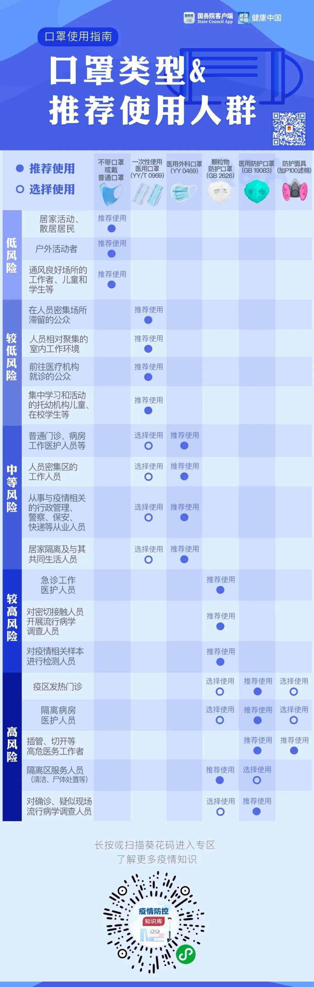 什么口罩可以重復使用 口罩使用指南 | 口罩能重復用多久？什么情況可以不戴口罩？