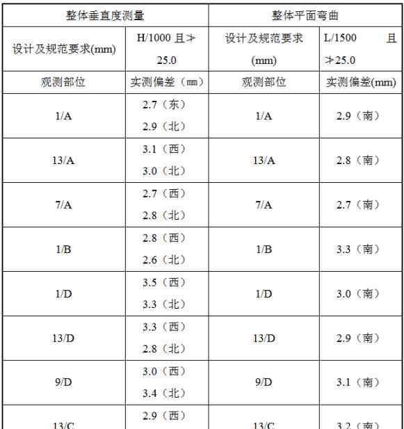 鋼結(jié)構(gòu)工程現(xiàn)場檢測/ 鋼結(jié)構(gòu)檢測鑒定