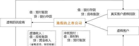 南極電商 澄清公告越描越黑？南極電商為何深陷財(cái)務(wù)造假傳聞