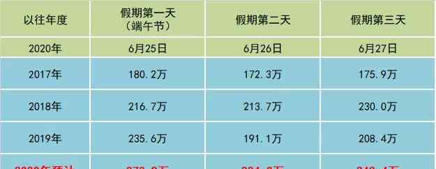 端午節(jié)高速 端午假期高速不免費(fèi)！湖南高速“端午”出行攻略了解一下