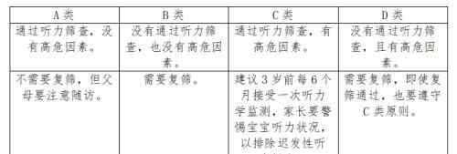 嬰兒聽力不過關(guān)的多嗎 新生兒聽力篩查不過關(guān)，聽力一定有問題嗎？