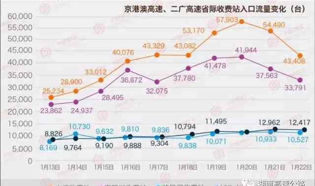 二廣高速湖南段 快收藏！二廣高速加油、休息、繞行全攻略