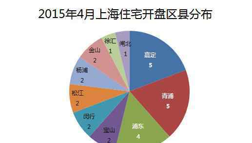 搜房網(wǎng)上海 搜房網(wǎng)房天下大數(shù)據(jù)：上海4月樓市上行期33盤亮相