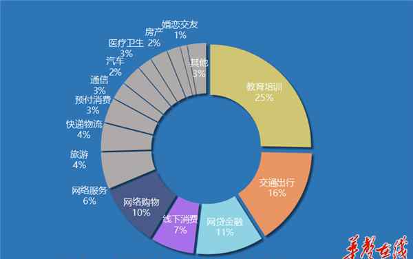 一個(gè)道久久綜合久久88 《湘問·投訴直通車》12月報(bào) 40縣投訴回復(fù)率100%