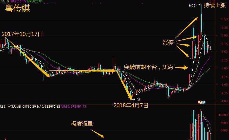 明天漲停的股票 三大秘訣教你提前介入漲停股