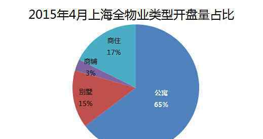 上海搜房網(wǎng) 搜房網(wǎng)房天下大數(shù)據(jù)：上海4月樓市上行期33盤亮相