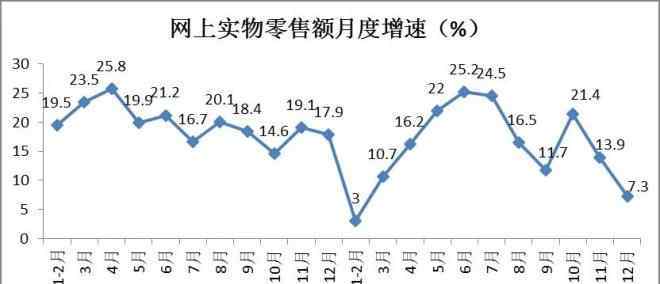 消費品零售總額 2020年社會消費品零售總額同比下降3.9％