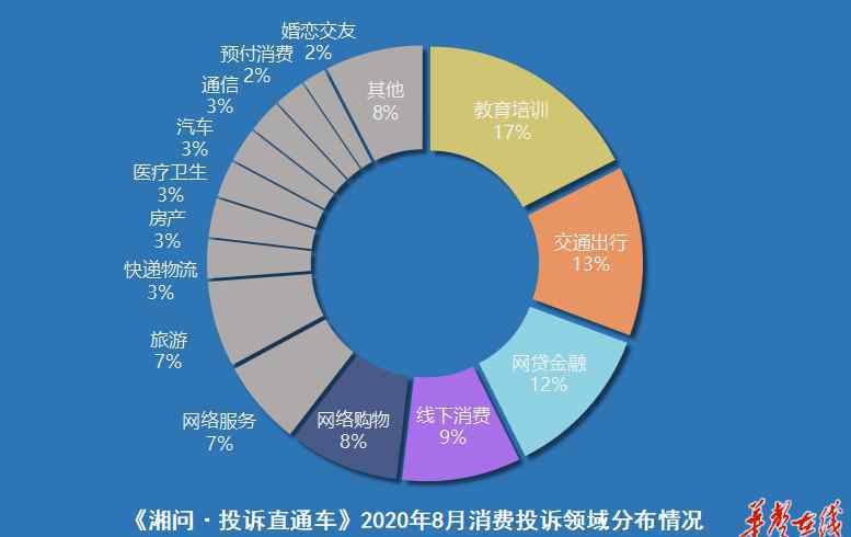 長(zhǎng)沙強(qiáng)迫認(rèn)同交通 《湘問(wèn)·投訴直通車(chē)》8月報(bào) 交通、城建領(lǐng)域投訴處理情況良好