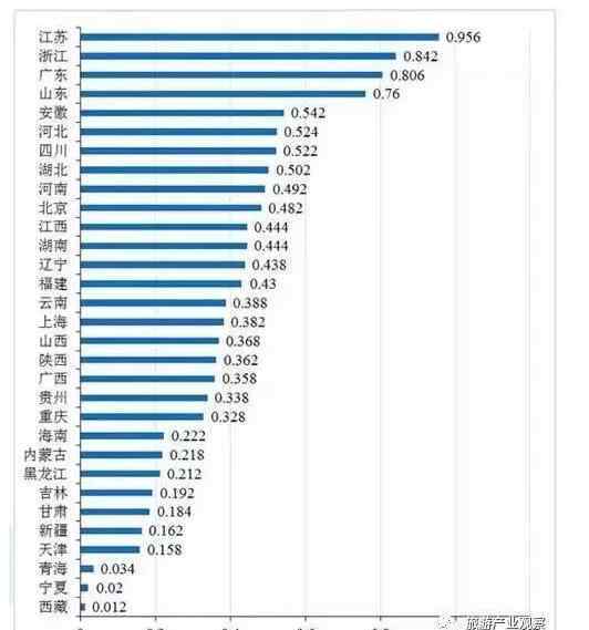 中國旅游業(yè)發(fā)展報告 2017中國國內(nèi)旅游發(fā)展年度報告發(fā)布 湖南為旅游發(fā)達地區(qū)