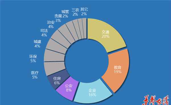 投訴直通車 《湘問·投訴直通車》12月報(bào) 40縣投訴回復(fù)率100%