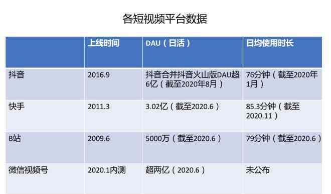 視頻工具 8億短視頻用戶的下一站，短視頻工具將迎來(lái)新機(jī)會(huì)