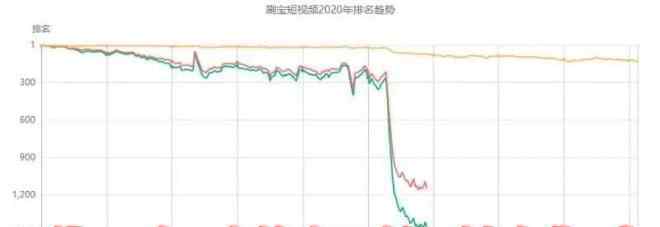 陳歐是誰 刷寶“翻車”，陳歐又一個資本故事要黃了？