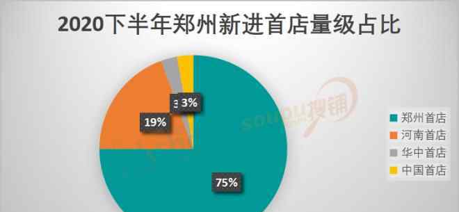 正弘城 鄭州2020年引進(jìn)96家首店 正弘城、大衛(wèi)城勢(shì)均力敵