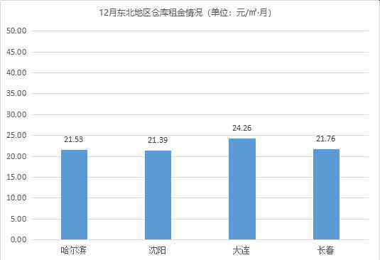 持續(xù)平穩(wěn)！《2020年12月中國通用倉儲市場動態(tài)報告》發(fā)布