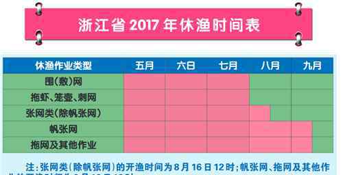 最新2017年休漁期政策 關(guān)于2017年浙江省海洋禁漁休漁的通告