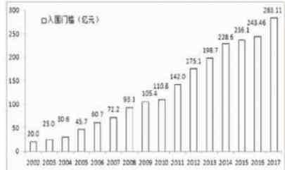 2017中國企業(yè)500強(qiáng) 8家湘企上榜2017中國企業(yè)500強(qiáng) 民營企業(yè)占5席