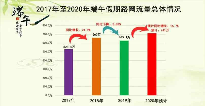 隆回公眾信息網(wǎng) 端午假期高速不免費(fèi)！湖南高速“端午”出行攻略了解一下