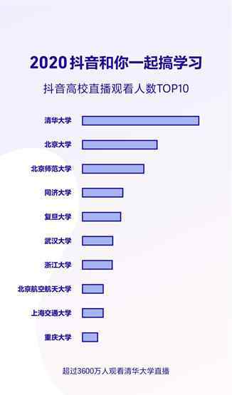 95精品國產(chǎn)自在線拍 抖音發(fā)布2020數(shù)據(jù)報告 重慶成為獲贊城市全國第五名