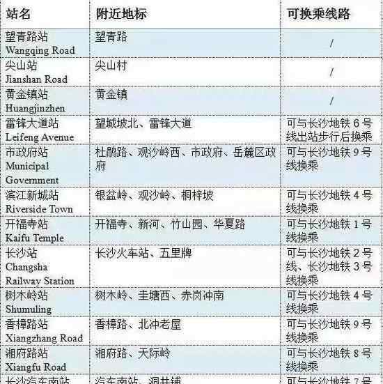 長沙城際鐵路站點 長株潭城際鐵路最新最全信息 24個站點一覽（組圖）