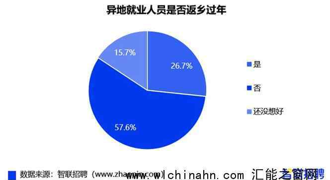 十大就地過年省份都有誰? 你所在城市排在第幾位