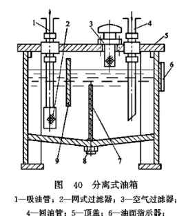 液壓油箱 液壓油箱分類和作用