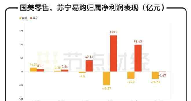 國美股價(jià) 六看國美：黃光裕歸來，重回千億時(shí)代還有可能嗎？