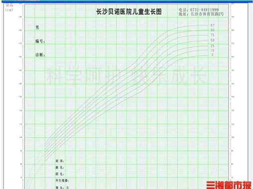 最新版兒童生長(zhǎng)曲線圖 看葉義言生長(zhǎng)曲線圖 防孩子現(xiàn)在高以后矮