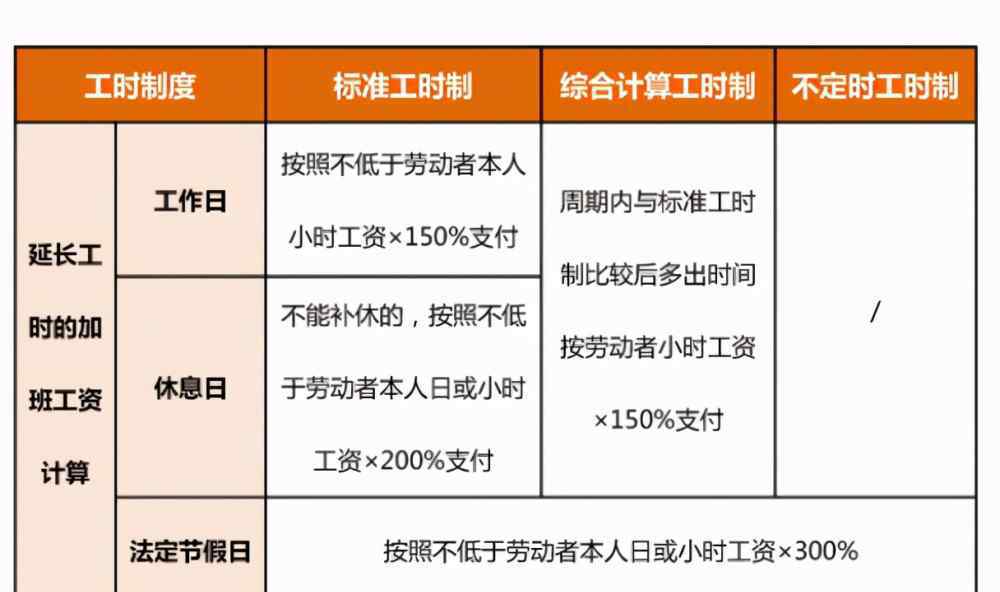 春節(jié)在崗7日可領(lǐng)17日加班費(fèi) 2021年春節(jié)期間加班費(fèi)怎么計(jì)算