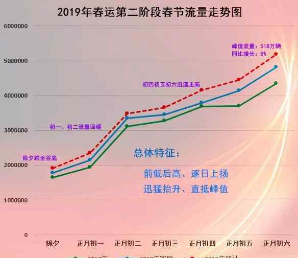 至初 重要提醒!今天起至初八，長(zhǎng)張高速啟動(dòng)限時(shí)禁行!