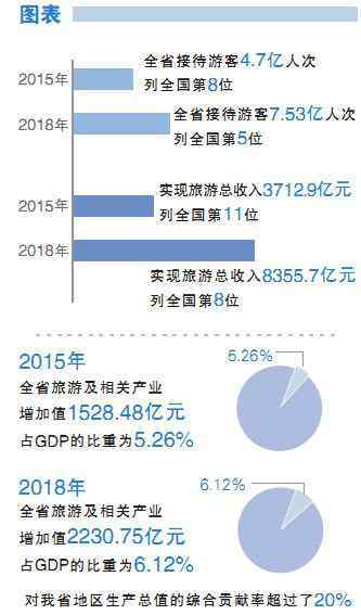 精品國(guó)產(chǎn)自在線 我省全域旅游基地建設(shè)三年回眸:錦繡瀟湘,走向詩(shī)和遠(yuǎn)方