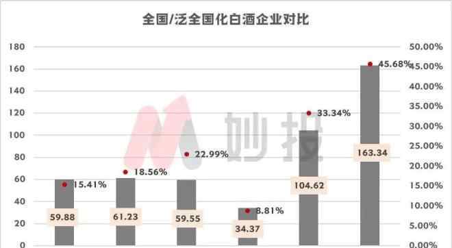 洋河股份 為何瘋漲的白酒板塊中沒有洋河股份？