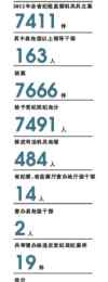 王承榮 湖南去年7491人被給予黨紀處分 處級以上163人