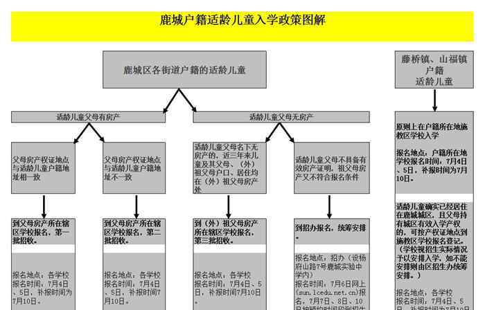 2017小學(xué)報(bào)名時(shí)間 2017鹿城區(qū)小學(xué)招生有三大變化 家長請(qǐng)看仔細(xì)！