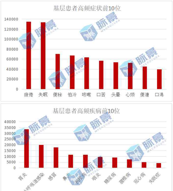 某互聯(lián)網(wǎng)大廠員工猝死，敲響下沉市場(chǎng)健康警鐘