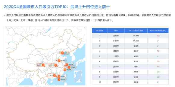 2020年度人口吸引力TOP3城市均在廣東 百度地圖2020城市活力報(bào)告洞悉城市民生